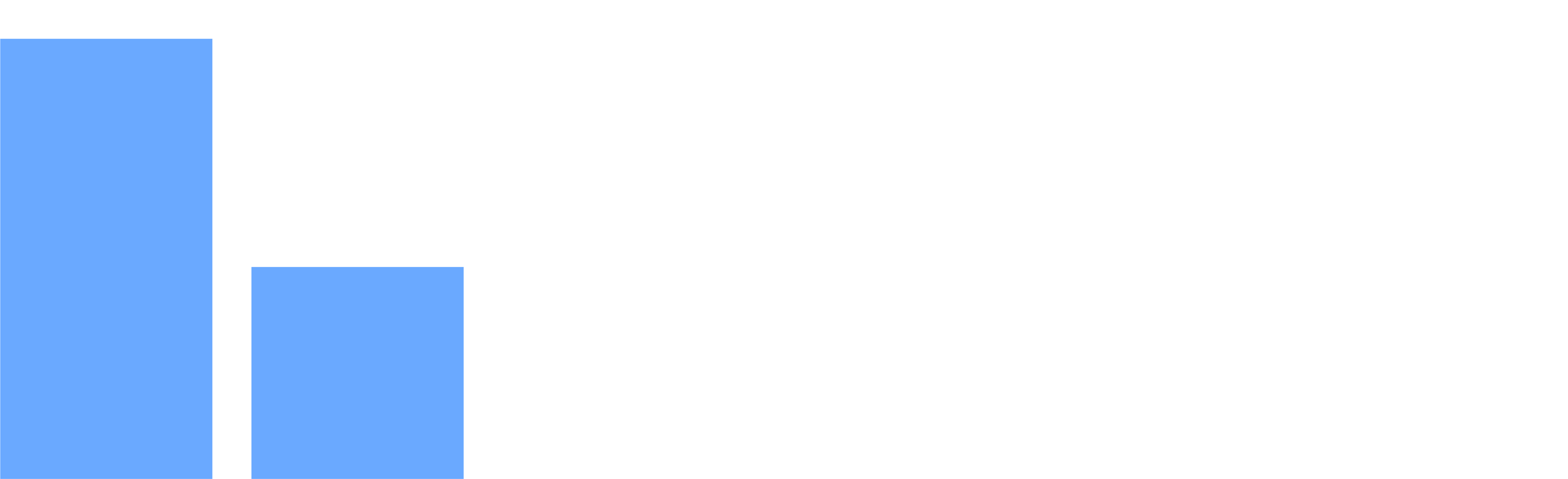 Talentis Services